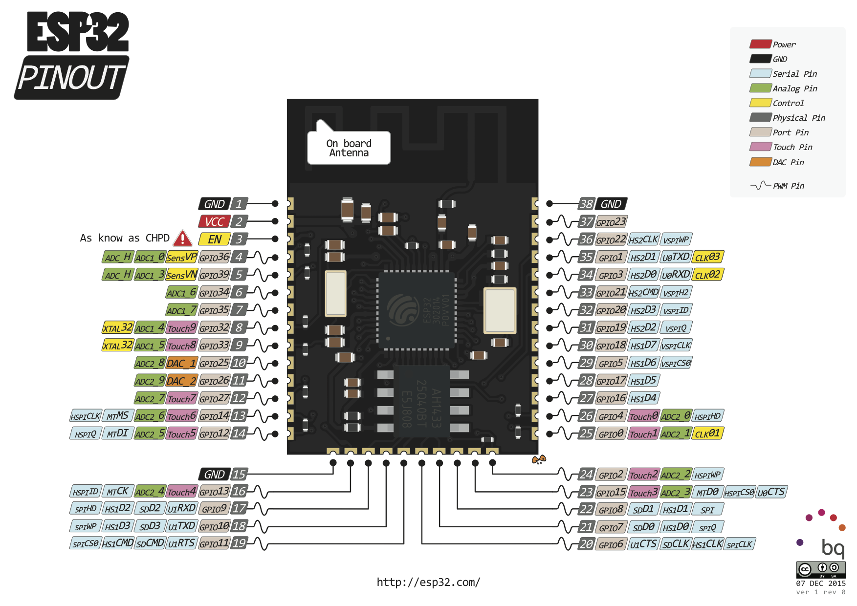 esp32-pinout