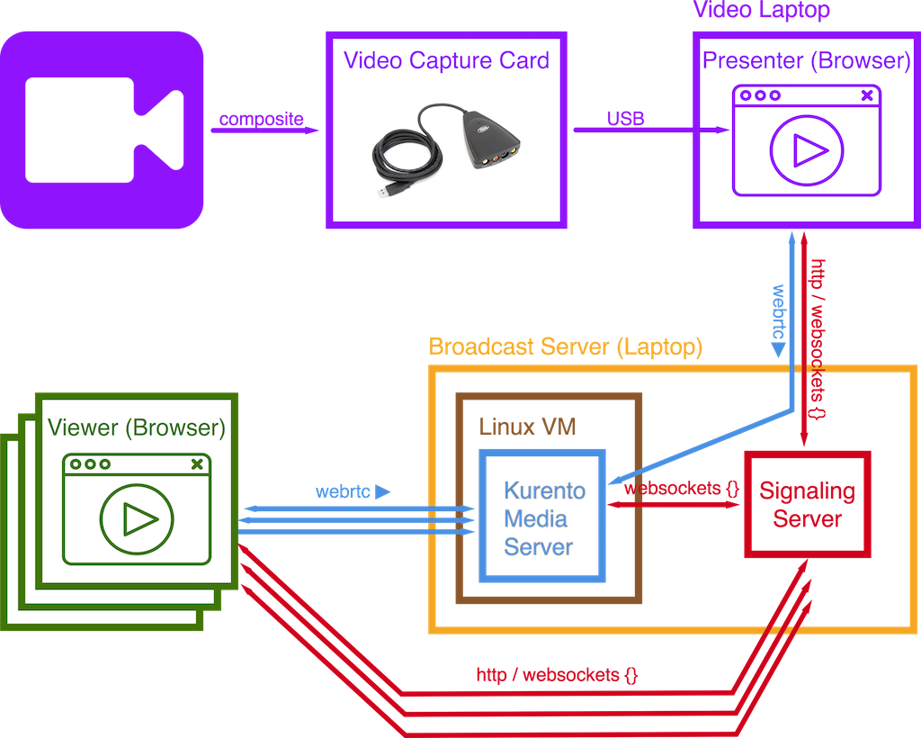 Block Diagram